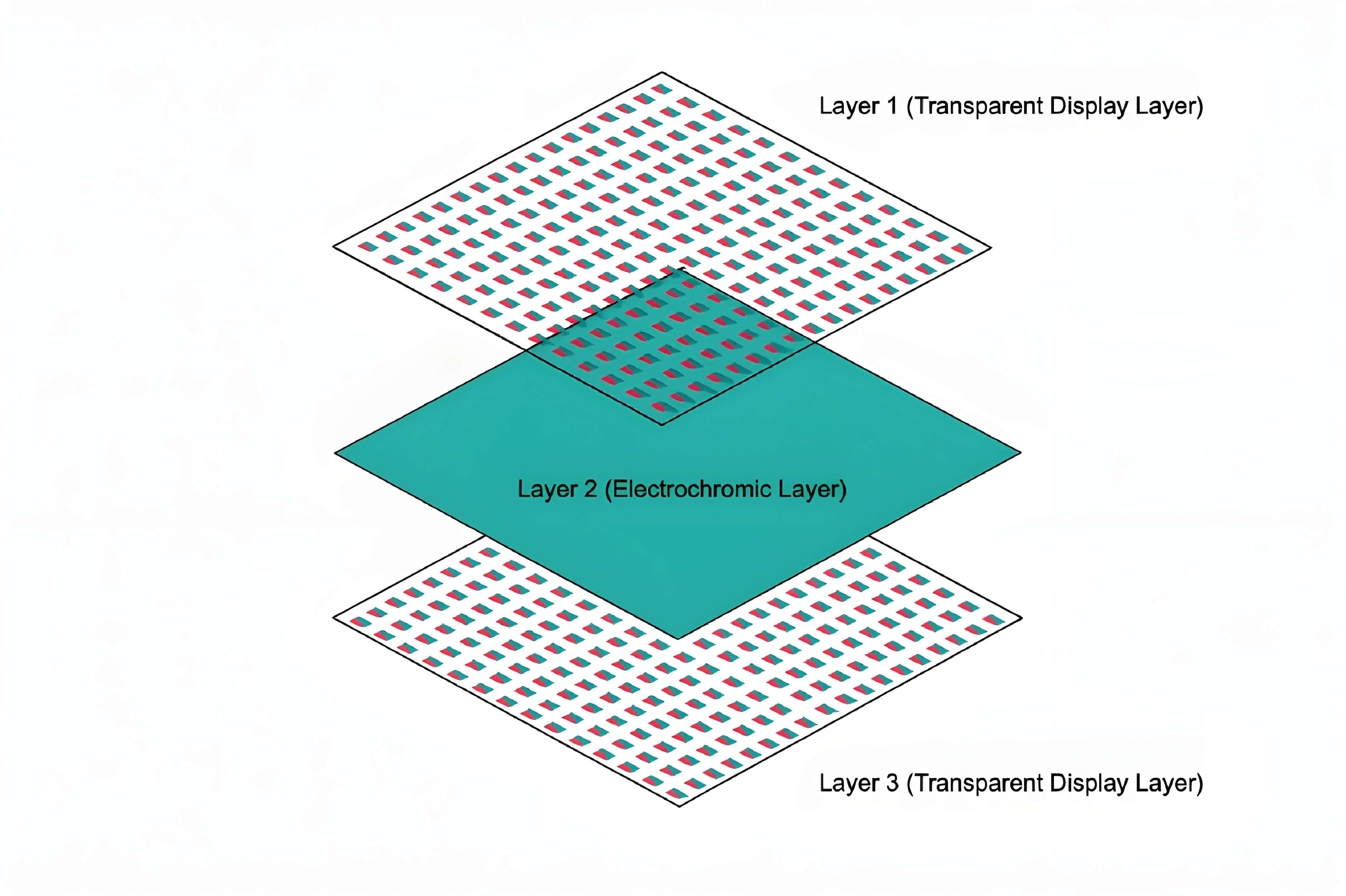 Multi-Layer Display System