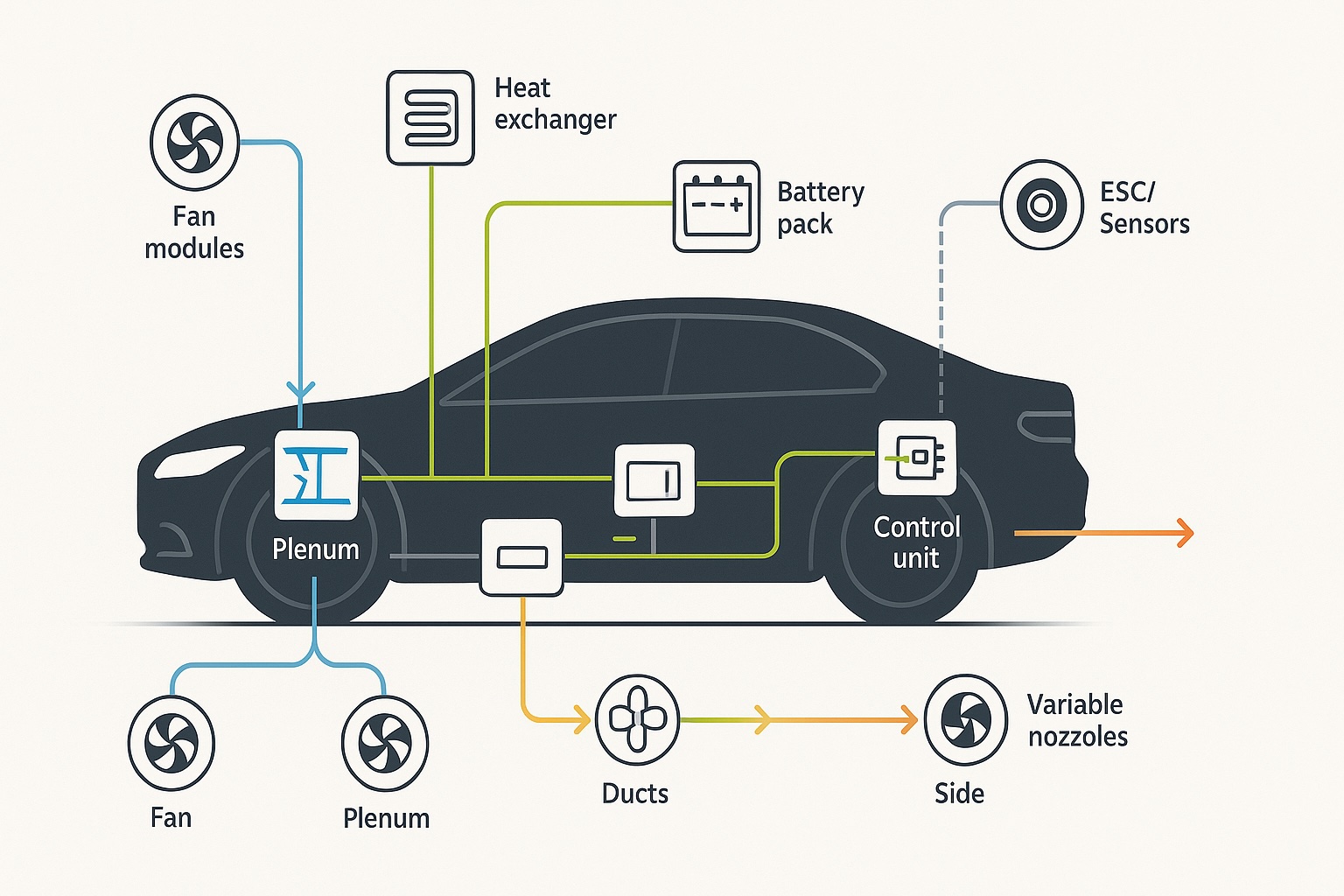 Supporting visual for the Active Aero Flow Vectoring project